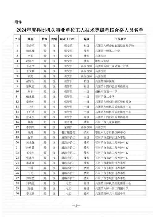 2024年 （正式网上公示 ）工考合格人员名单_1_00