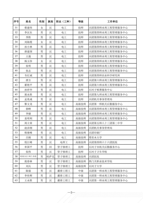 2024年 （正式网上公示 ）工考合格人员名单_2_00