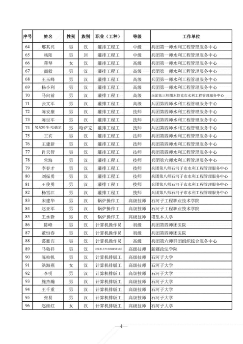 2024年 （正式网上公示 ）工考合格人员名单_3_00