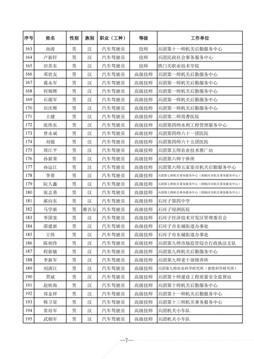 2024年 （正式网上公示 ）工考合格人员名单_6_00