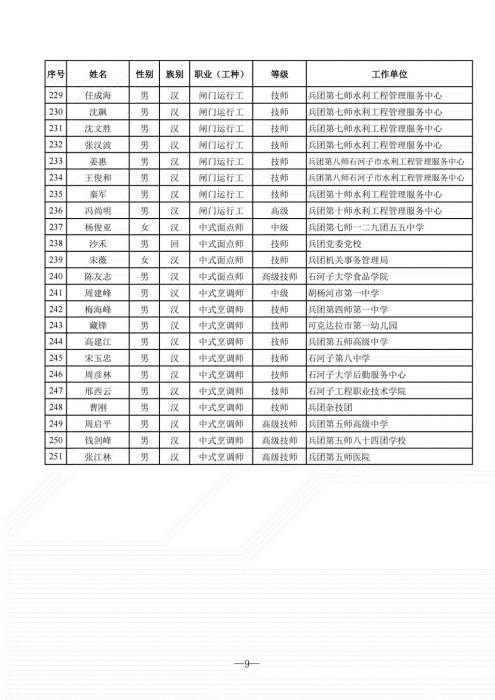 2024年 （正式网上公示 ）工考合格人员名单_8_00